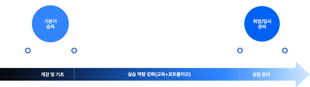 학습진도 안내